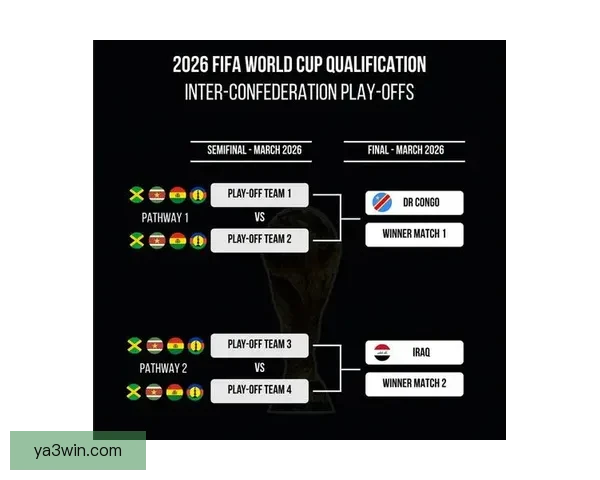 伊朗阿根廷晋级2026世界杯七队锁定名额预选赛附加赛欧洲足联观察