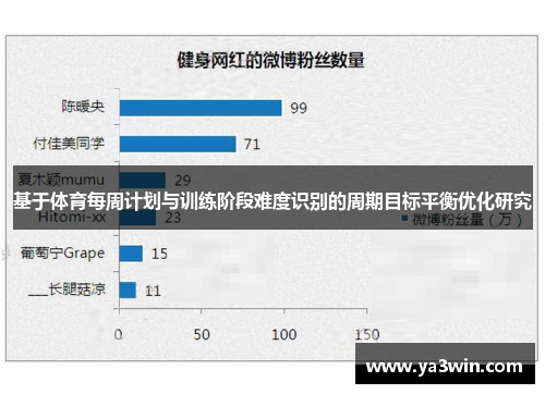 基于体育每周计划与训练阶段难度识别的周期目标平衡优化研究